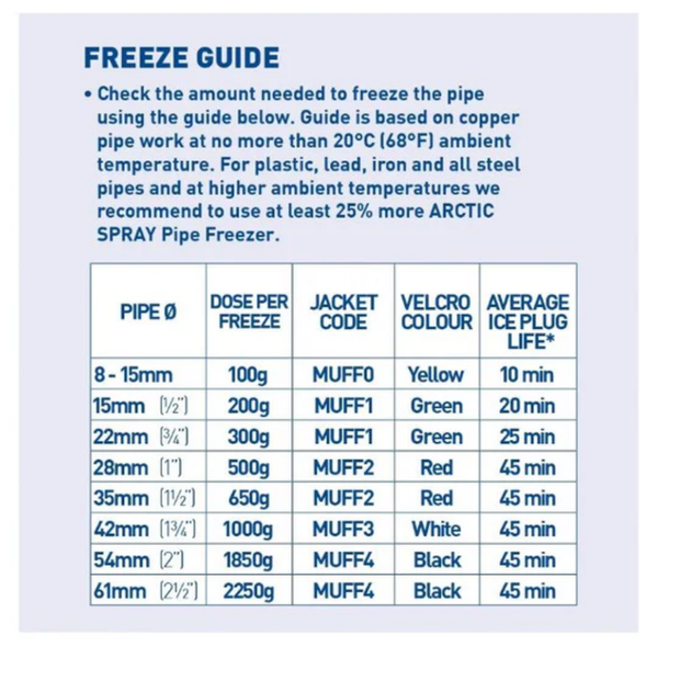 Arctic Hayes T-Piece ETC04
