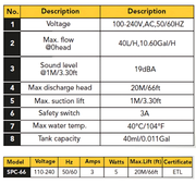 Condensate Pump SPC-66