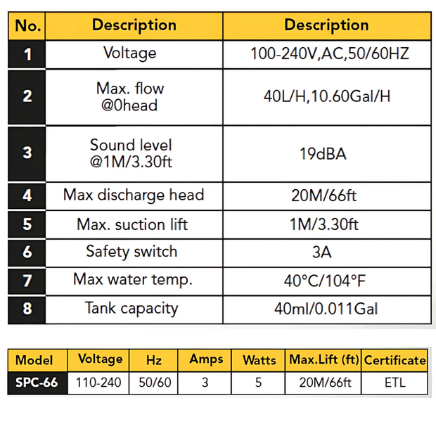 Condensate Pump SPC-66
