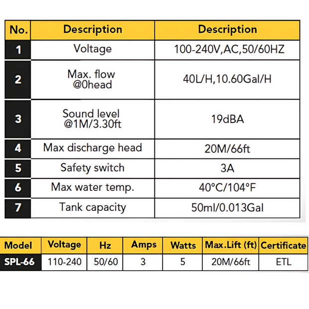 Condensate Pump SPC-66