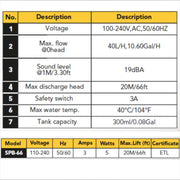 Condensate Mute Wedge Pump SPB-66